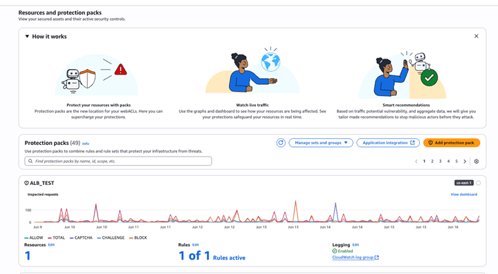 AWS WAFによるリアルタイム監視、自動推奨事項、保護アクティビティの視覚化