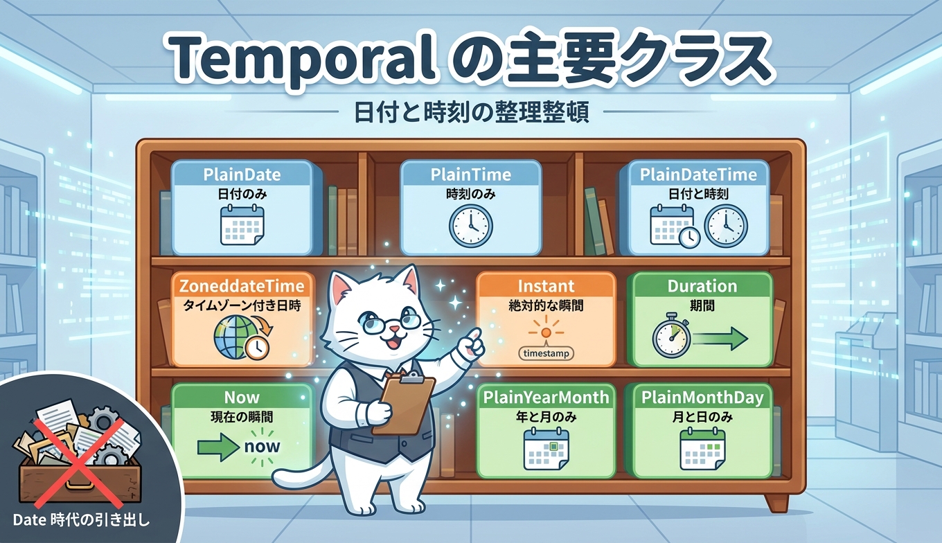 Temporalの主要9クラスを本棚で整理するインフォグラフィック