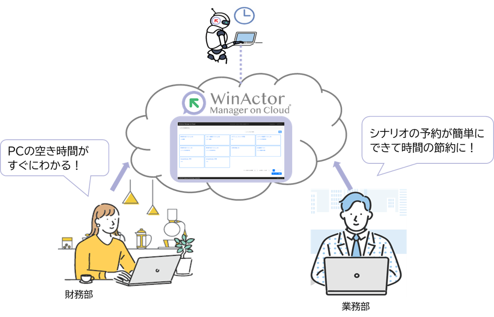 WinActorは、NTTグループが開発した純国産のRPAツールで、Windows上の操作を自動化するソフトウェア型ロボットです。プログラミング不要で、誰でも簡単に業務の効率化が可能です