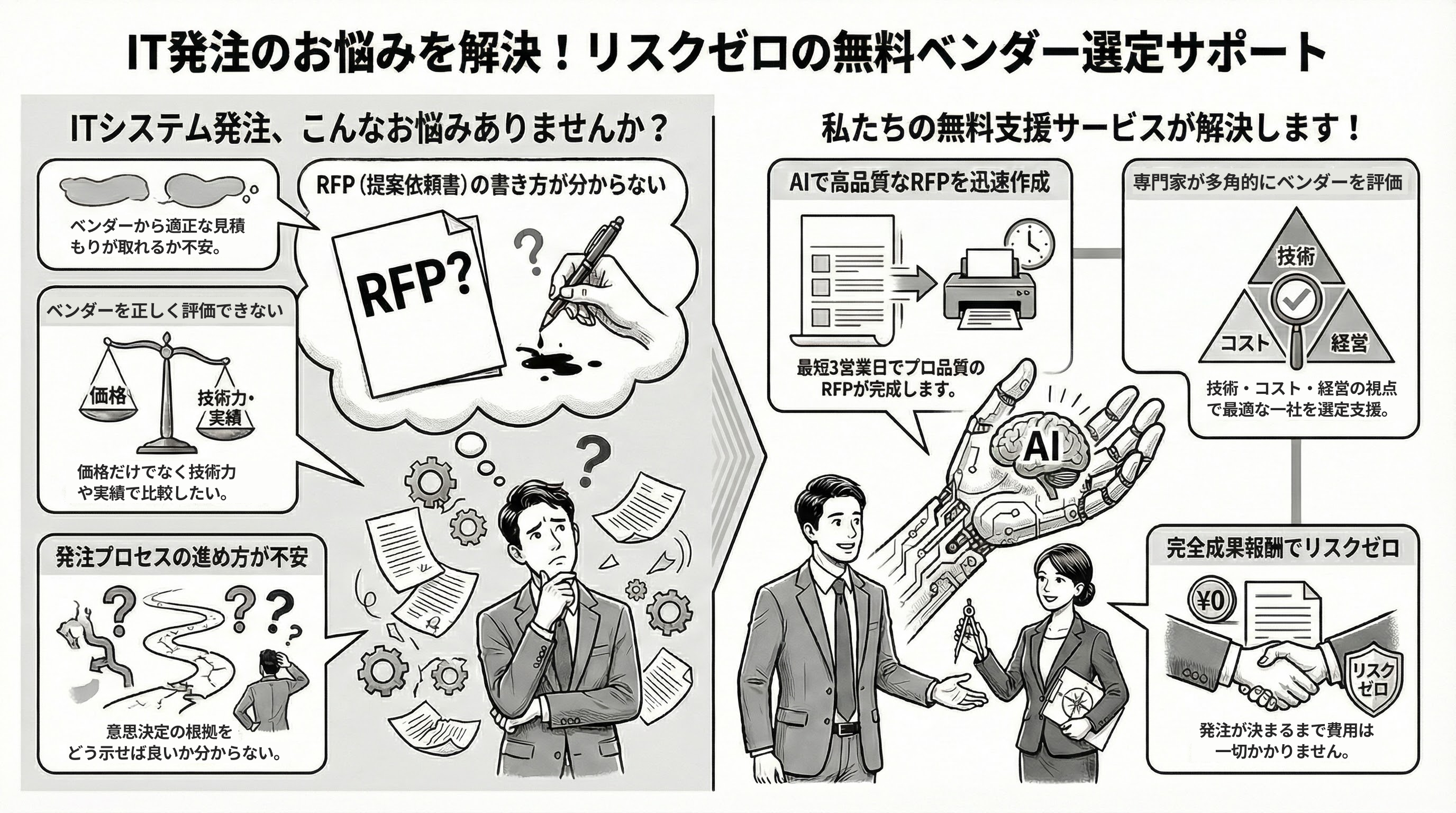 無料RFP作成&ベンダー選定支援