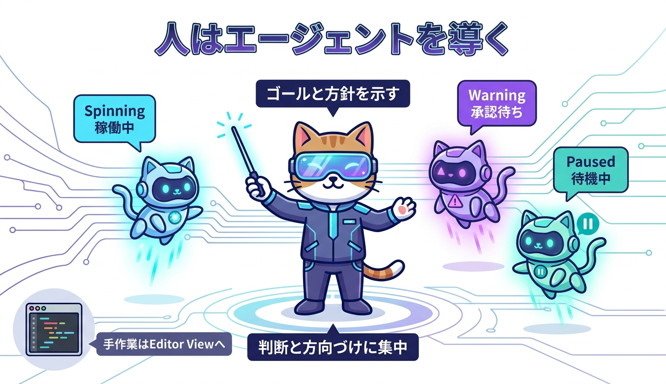 開発者がエージェントを導く働き方のイメージ