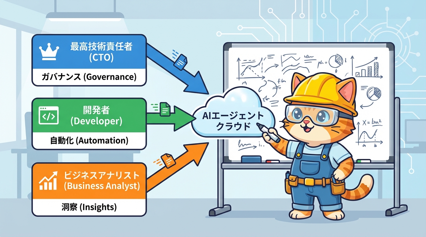 ペルソナ別AIエージェント活用ガイド図解