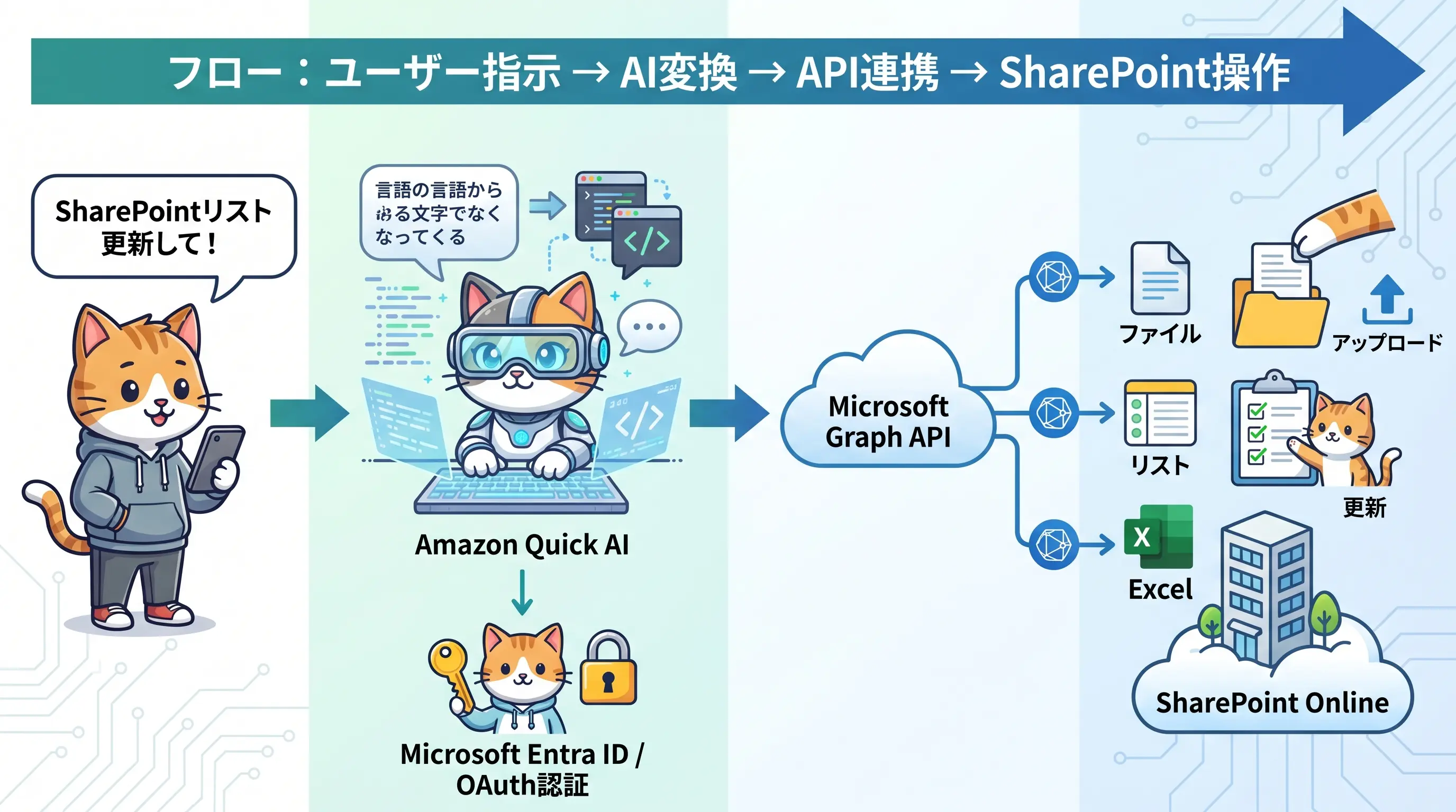 アクション連携のイメージ図