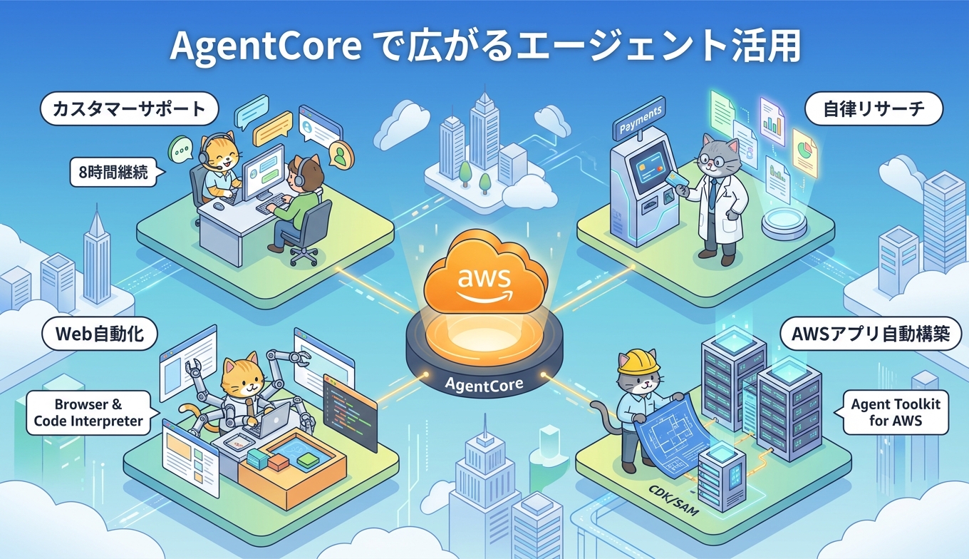 AgentCore活用ユースケースの全体像