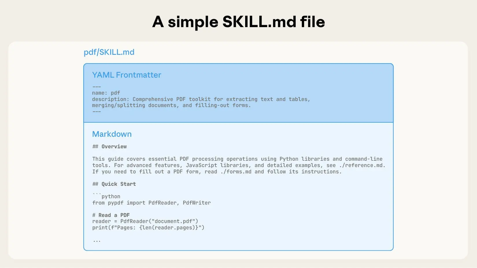 SKILL.mdは、Claudeの「Skill(スキル)」機能における中核ファイルで、スキルの目的・使い方・前提条件・制約などを記述するマークダウン形式のドキュメントです。Claudeはこのファイルを読み取り、必要なタイミングでスキルを自律的に呼び出すことで、ユーザーの業務やワークフローに即した支援を実現します