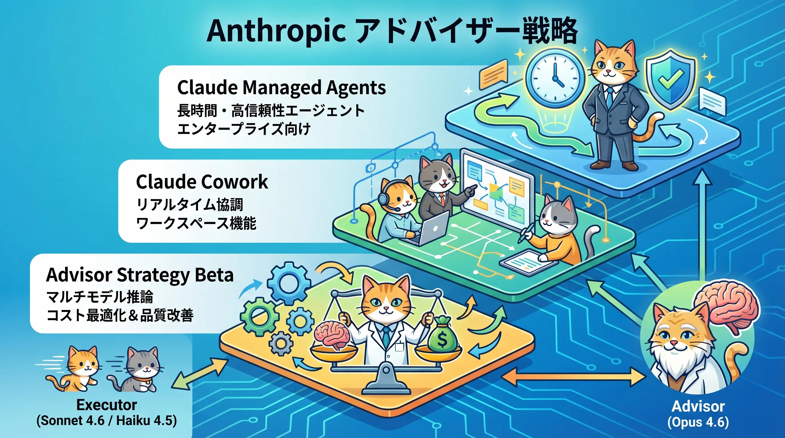 Anthropicアドバイザー戦略の3層構造