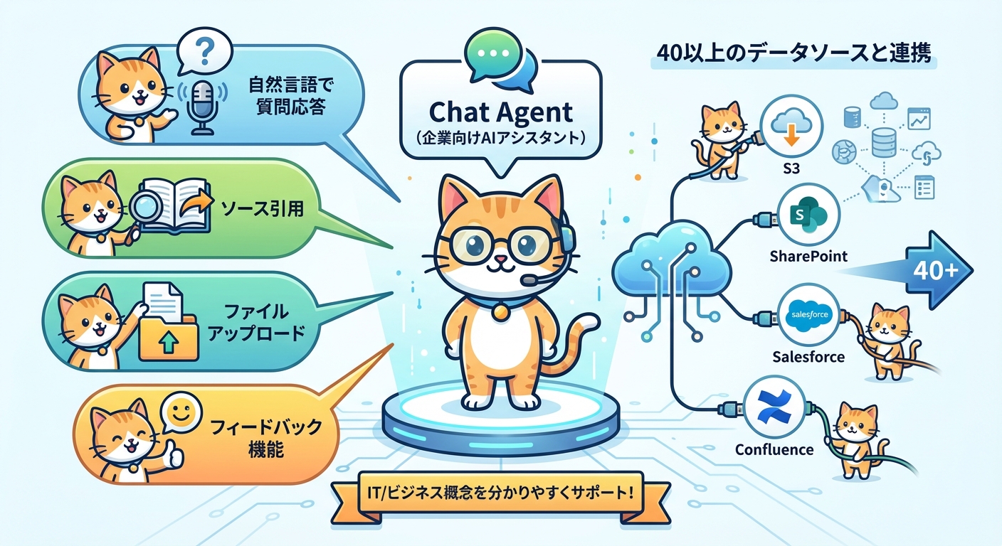 Chat Agent機能の概念図
