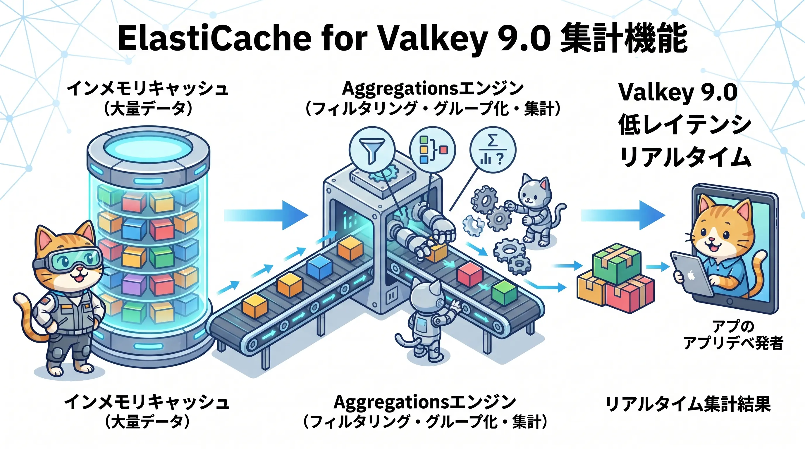 ElastiCache for Valkey 9.0の集計機能の概要