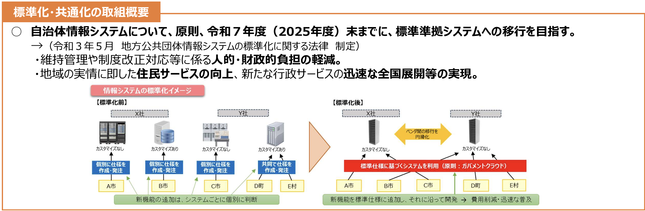 引用 : https://www.soumu.go.jp/main_content/000984490.pdf
