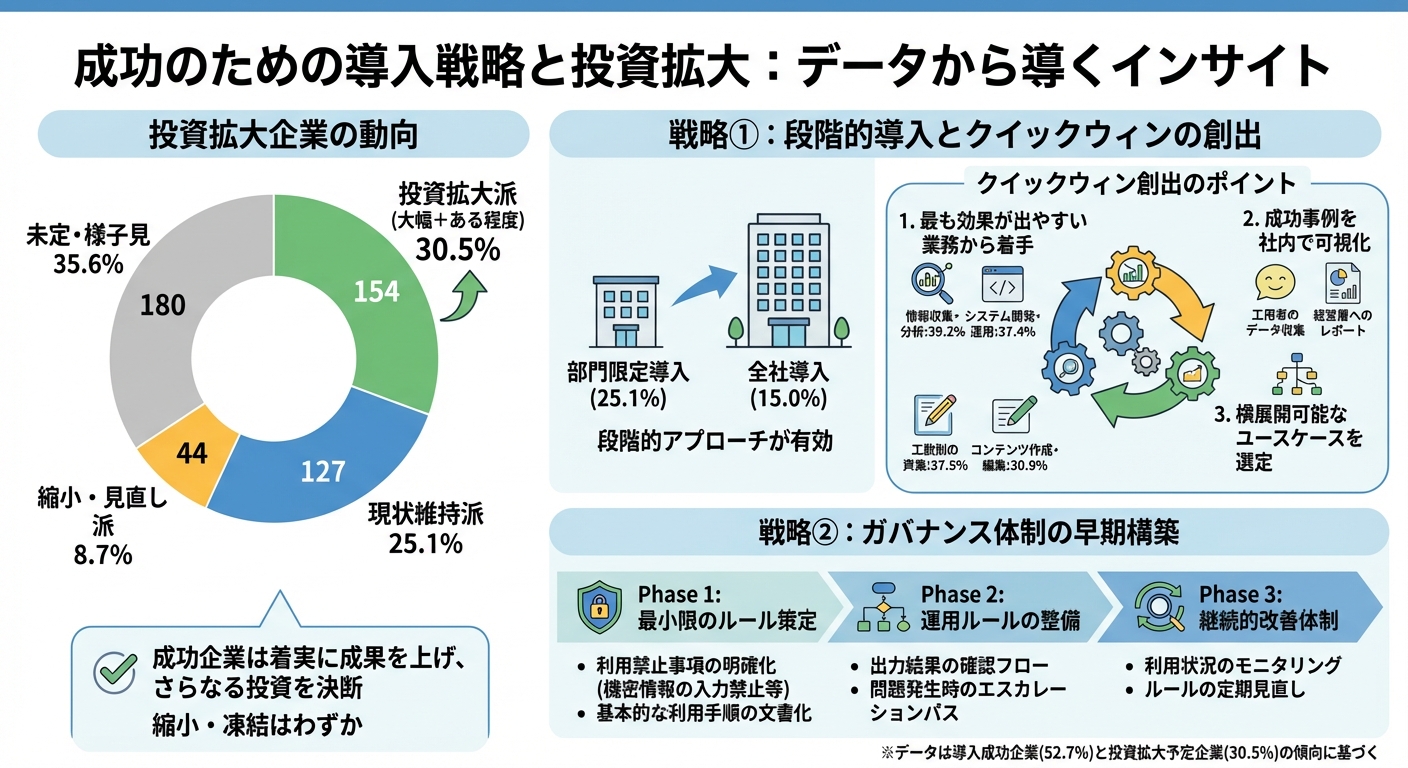 導入成功企業に学ぶ|3つの壁を突破する戦略