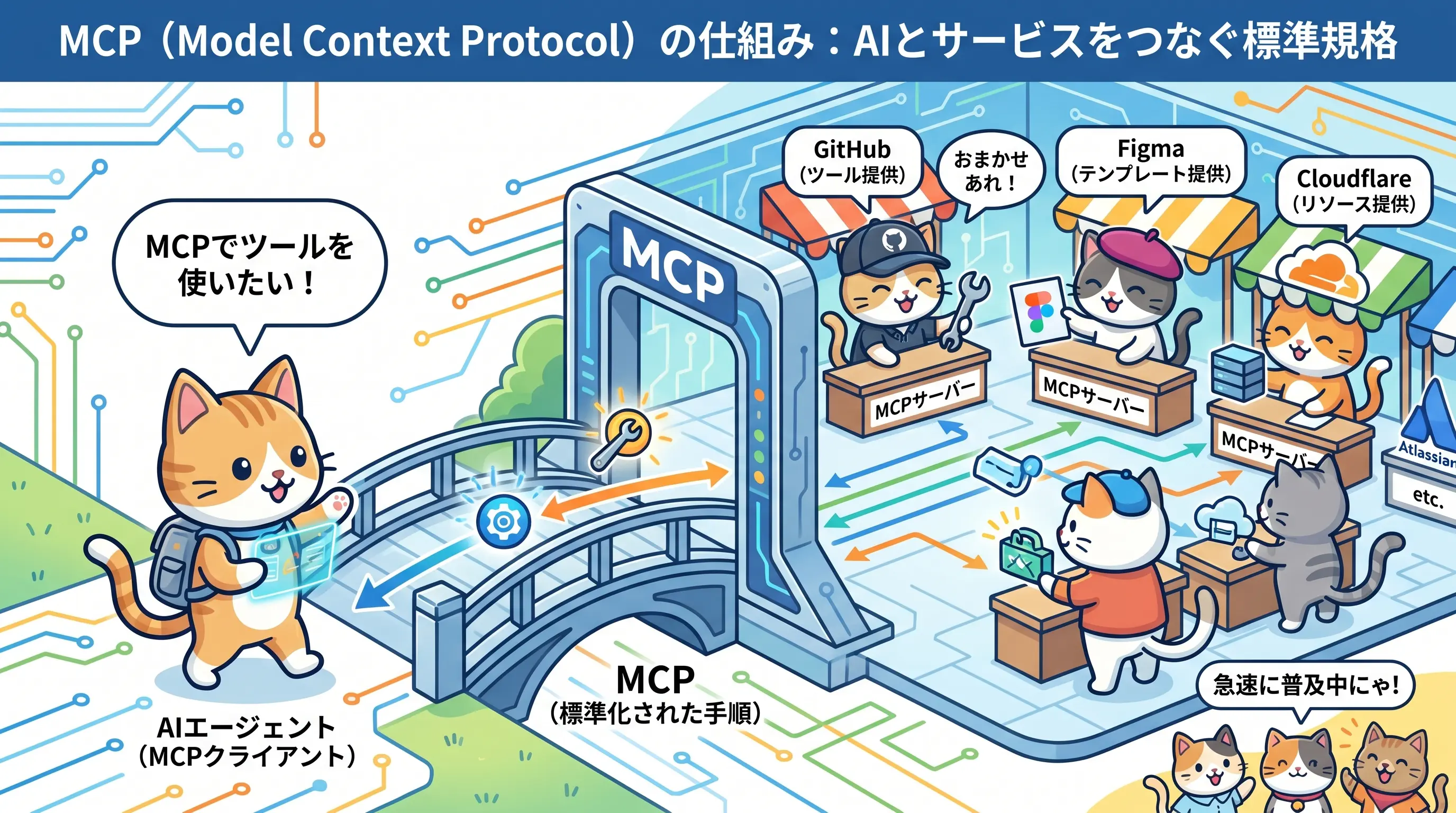 MCPの仕組みフロー図