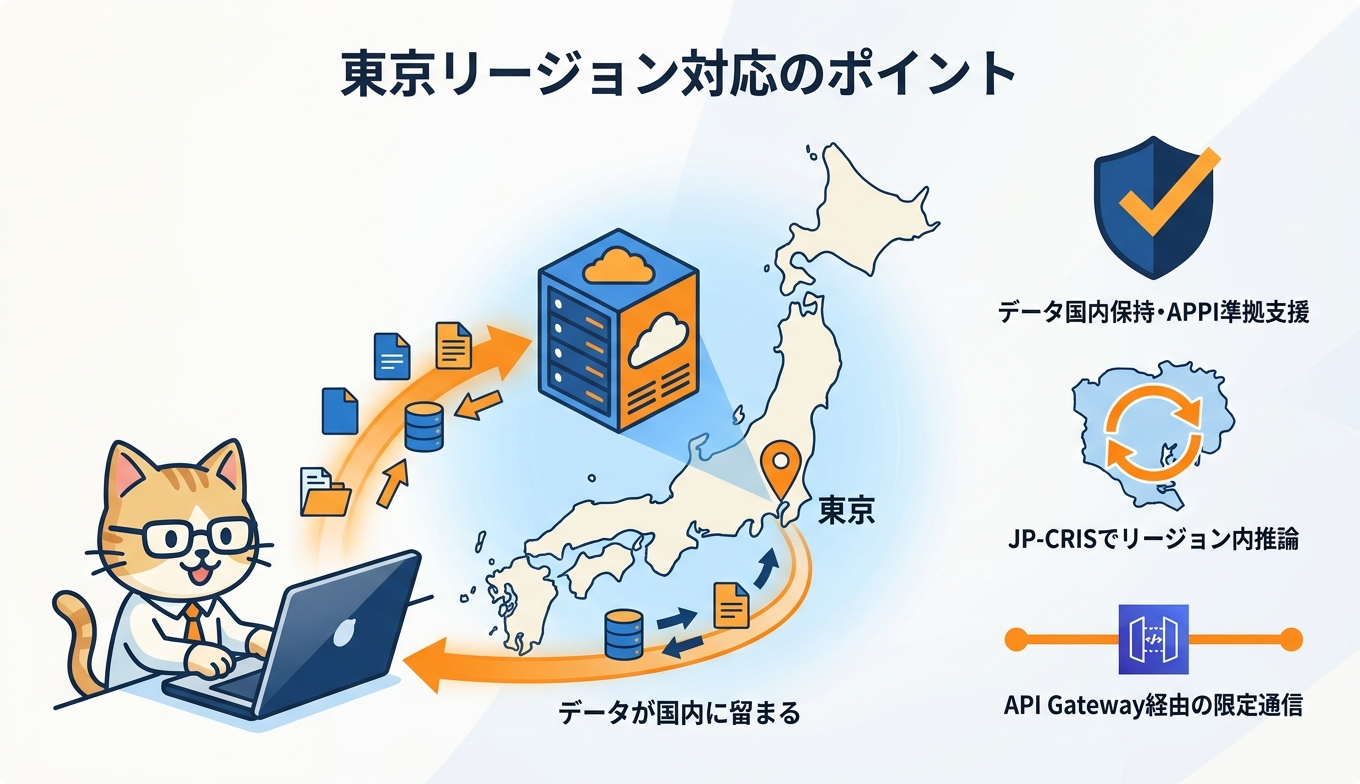 Amazon Quick on Desktop の東京リージョン対応とデータ国内保持を示す図