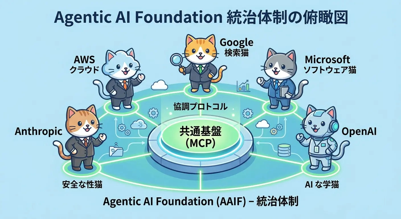 AAIFを中心とした統治体制の俯瞰図