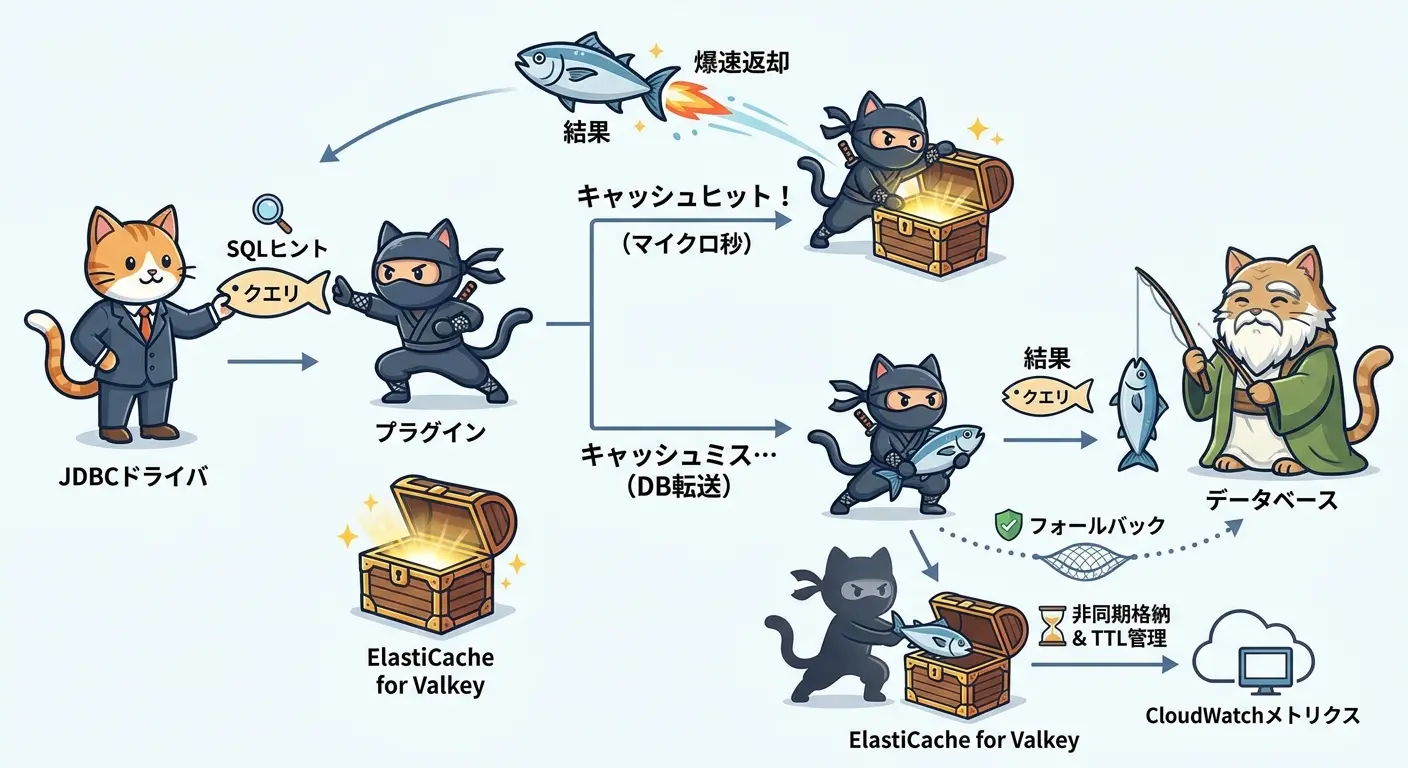 Remote Query Cache Pluginの動作フロー