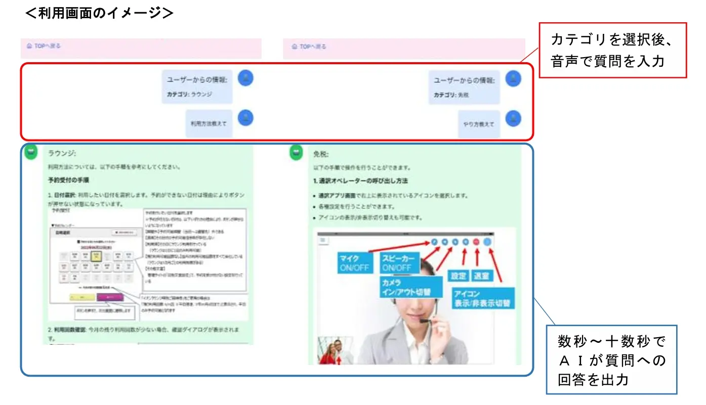 イオンリテール事例:「AIアシスタント」は、生成AIを活用した従業員向けのチャットボット※2で、これまで合計 数千~数万ページにわたって文書化されていた業務マニュアルや法律を学習したAIが、従業員の 質問に対して回答を提示するシステム