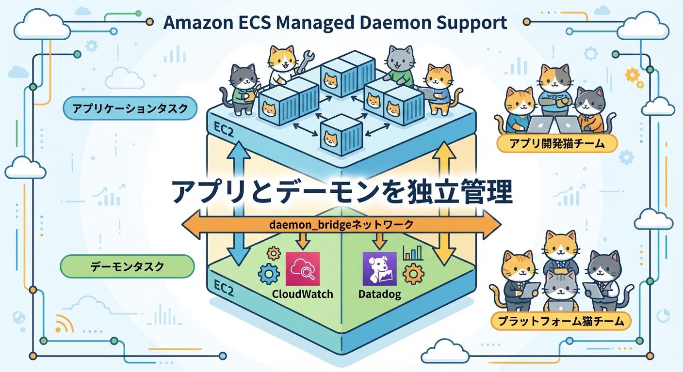 Amazon ECS マネージドデーモンサポートのアーキテクチャ概要