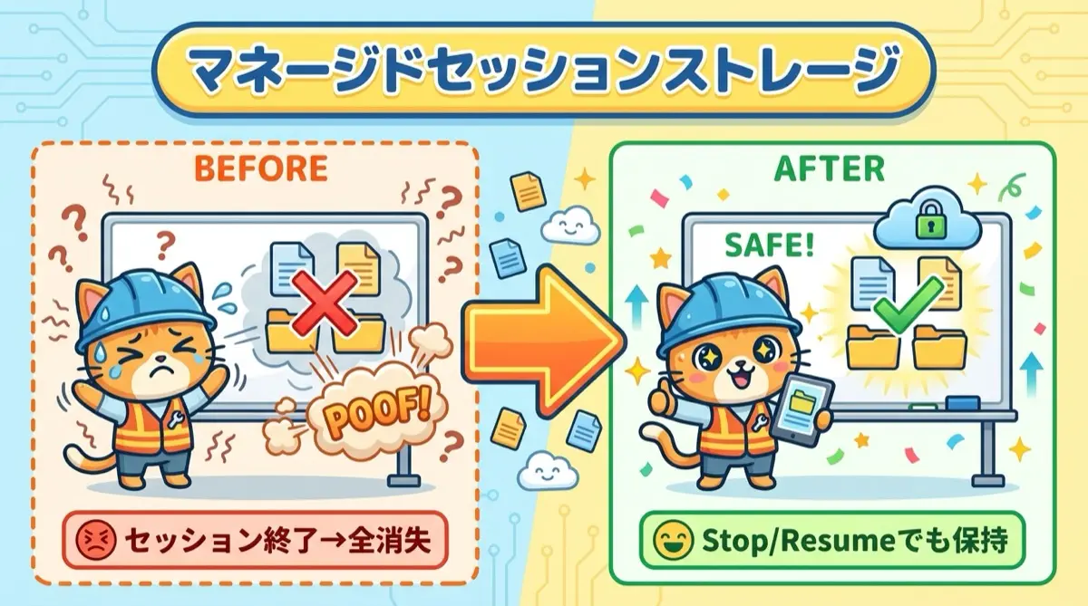 セッション停止前後のファイル状態比較(Before/After)