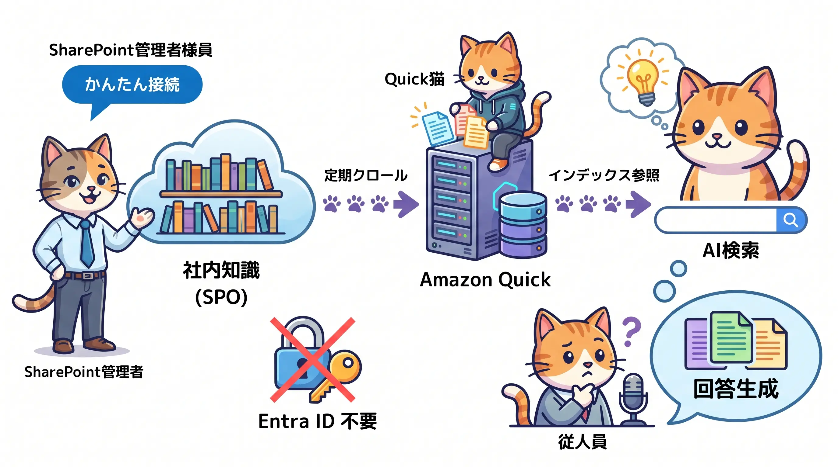 ナレッジベース連携のイメージ図
